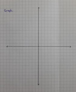 Draw Your Graph, and Add the Intercepts