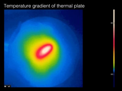 Experiment: Temperature Guided Deposition 