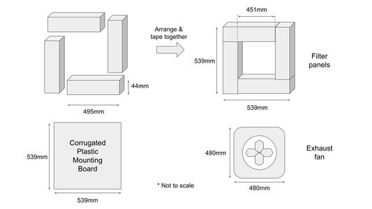 Plan the Build