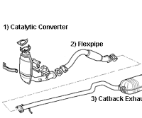 Best Catalytic Converters at Muffler Express