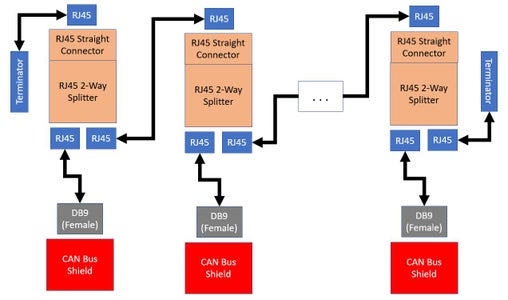 (Additional) Create CAN Bus Using UTP