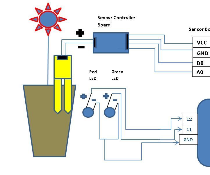 Automated Plant Thirst Indicator (Arduino) -  Water Your Plant!!!