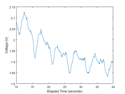 Run the MATLAB Code.