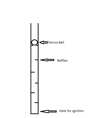 Tennis Ball Cannon/Mortar/Launcher