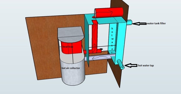 Adding Hot Water, and Some Theory