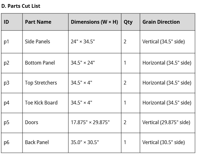 Primary Cuts (The Box Components)