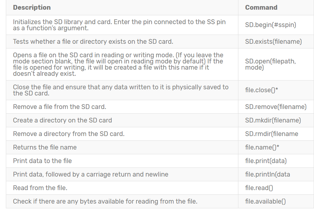 SD Card Module With Arduino: How to Read/Write Data : 14 Steps ...