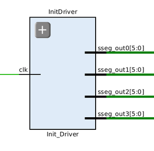 Initial State Driver
