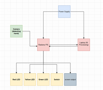 Overview & Understand the Logic