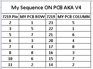 The PCB