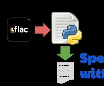 Speech to Text(Intel IoT)