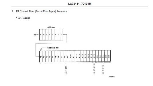 Sanyo LC72131 AM/FM PLL Frequency Synthesizer