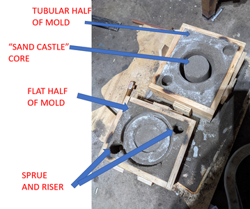 Make the Endcap Molds