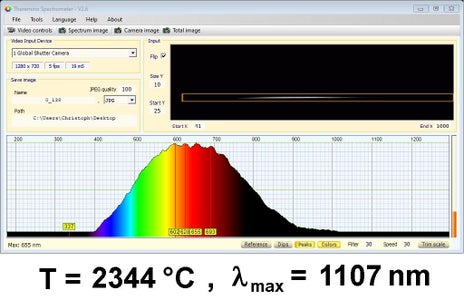 First Test With a Halogen Lamp