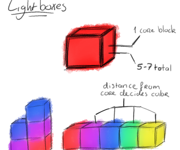 Lightboxes Using Arduino (WIP)