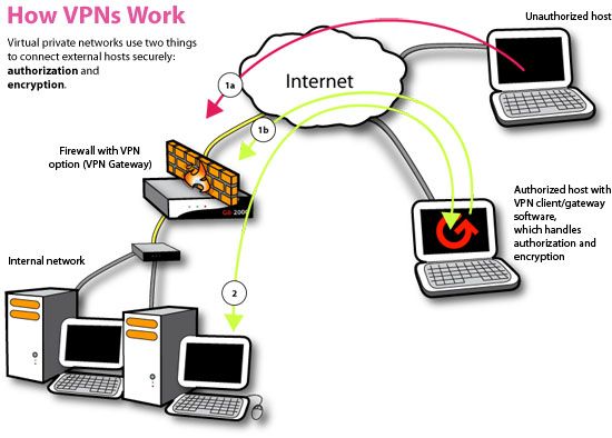 Host Your Own Virtual Private Network (VPN) With OpenVPN