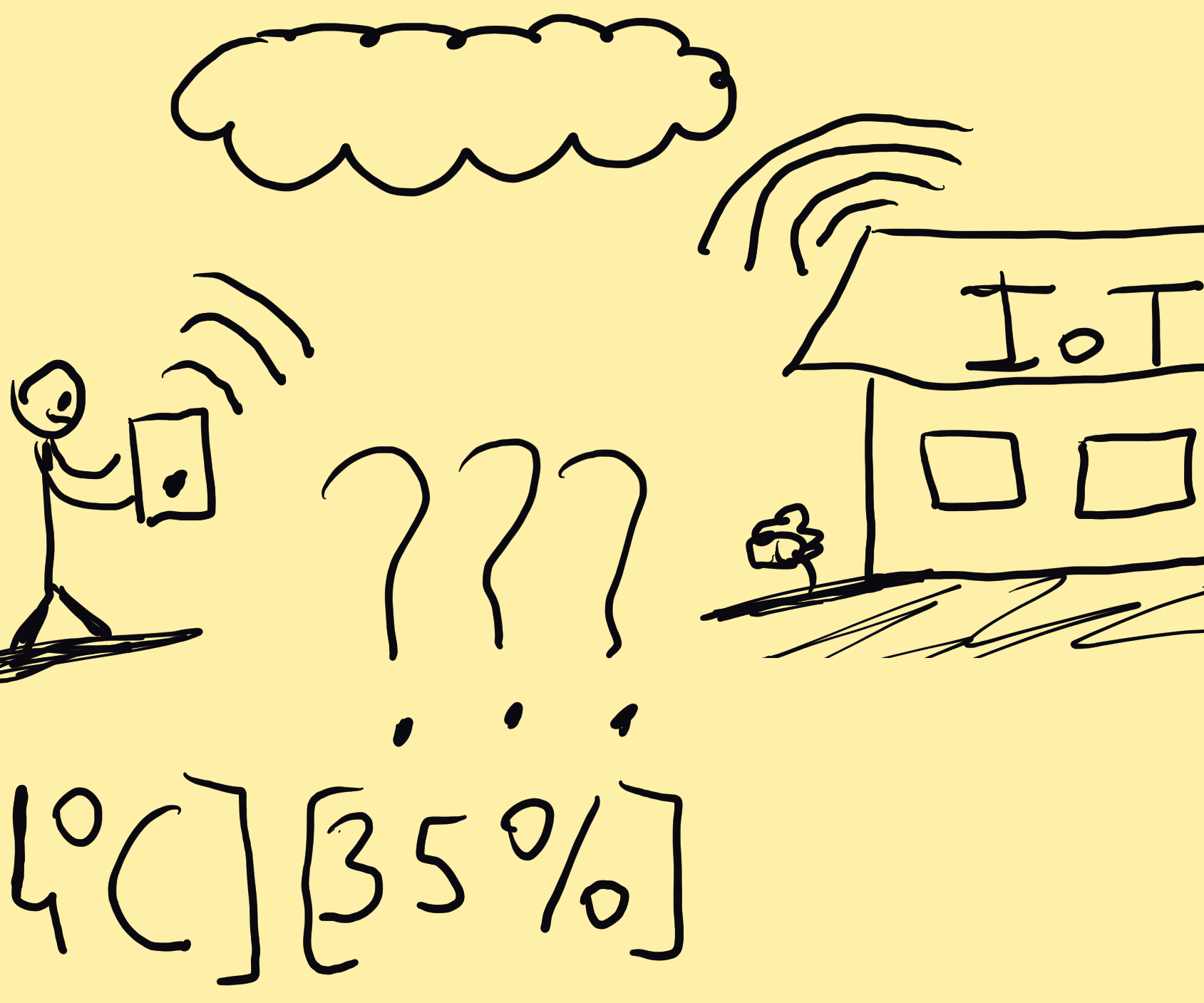 Monitor Temperature and Humidity Value From Your Website (Internet of Things Consept)