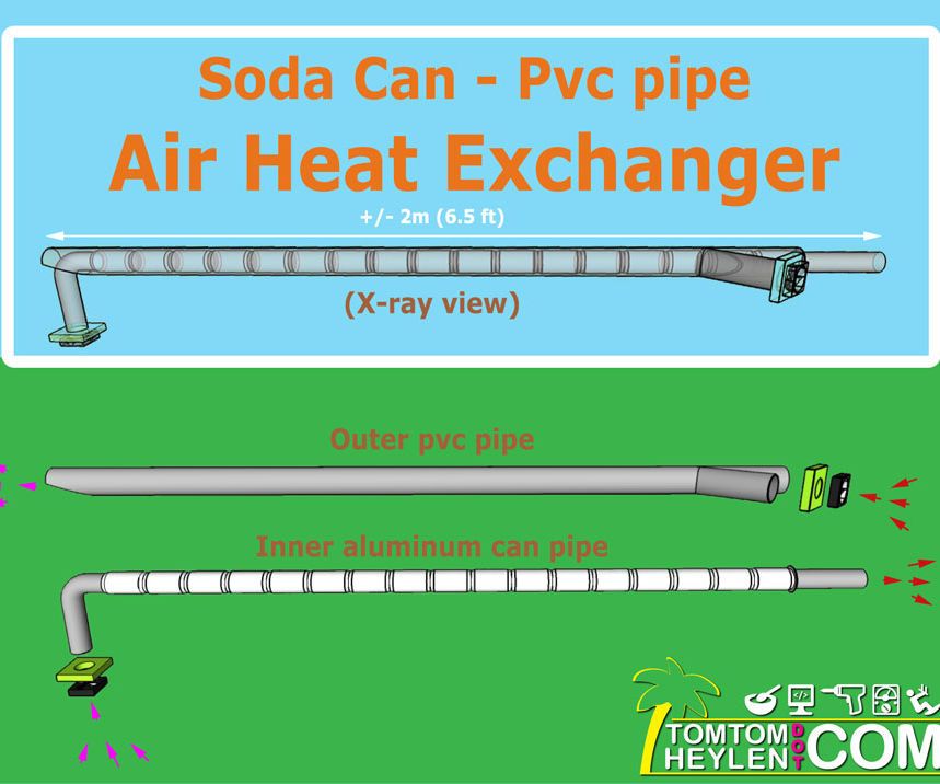 DIY Air Heat Exchanger - Made From Soda Cans and Pvc Pipe