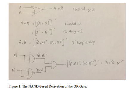 NOT, AND, OR Gates Using NAND Gates : 4 Steps (with Pictures ...