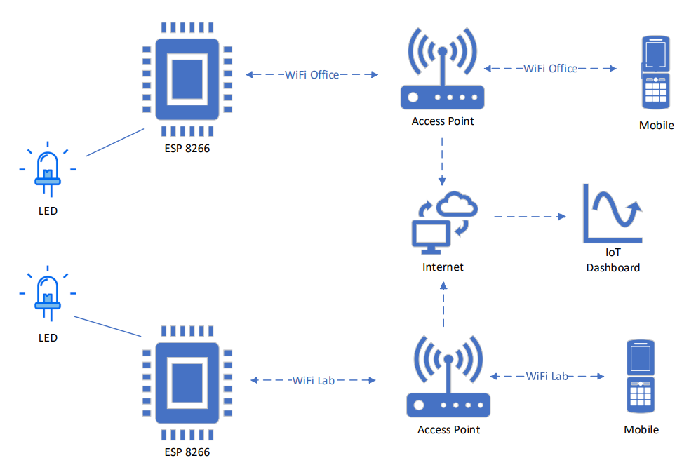 Proximity Detection in NodeMCU Using Wifi 6 Steps Instructables