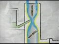 Watch: How Do Engines Work?