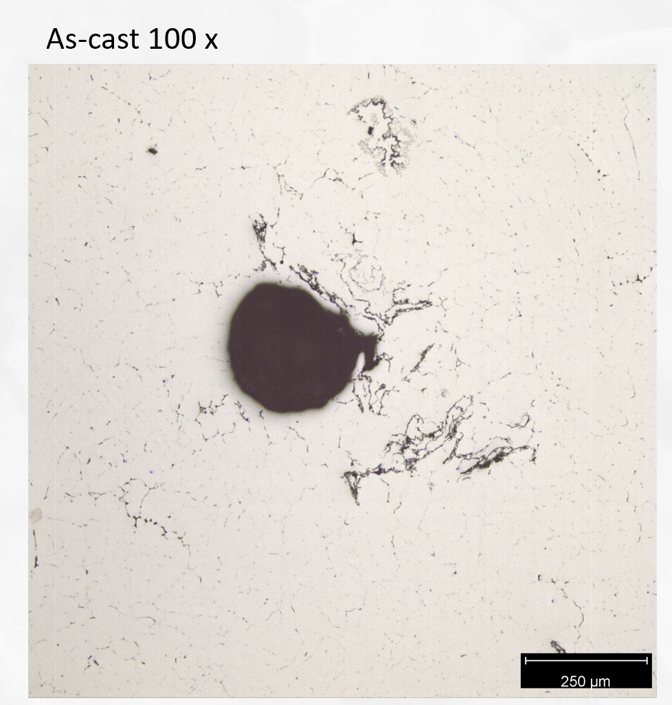 Viewing Microstructure