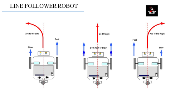 Line Follower Robot (PICTO 92) : 6 Steps (with Pictures) - Instructables