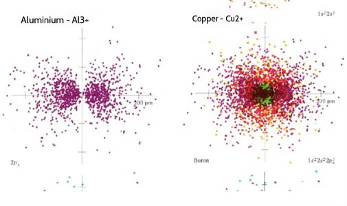 How It Works (Scientific)