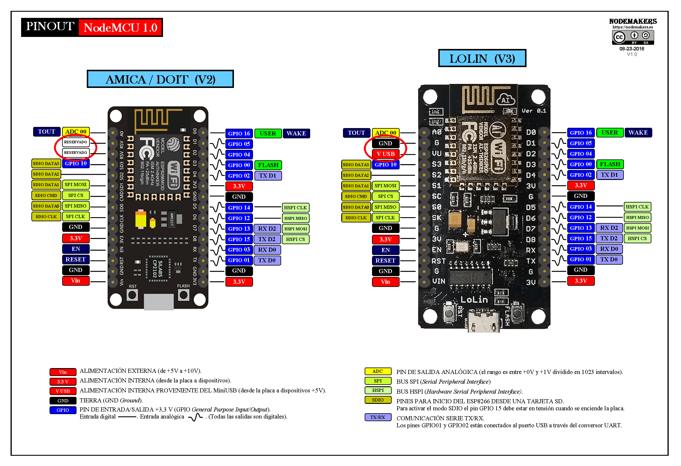 How to Build Your Own Anemometer Using Reed Switches, Hall Effect Sensor and Some Scraps on