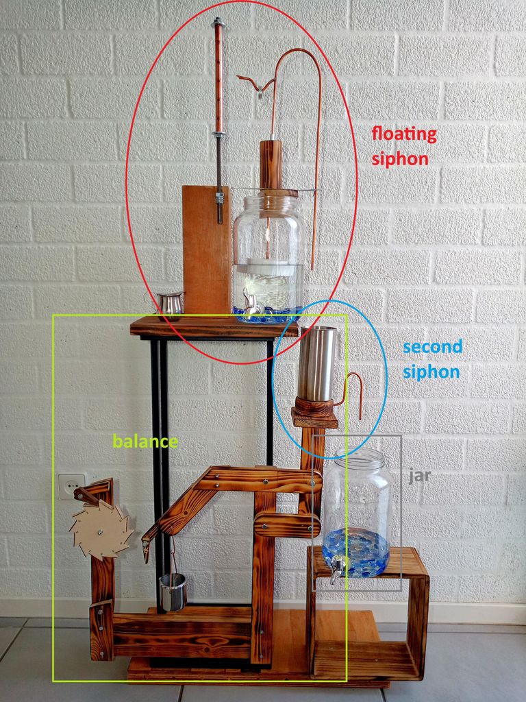Functioning Water Clock How Does A Water Clock Work
