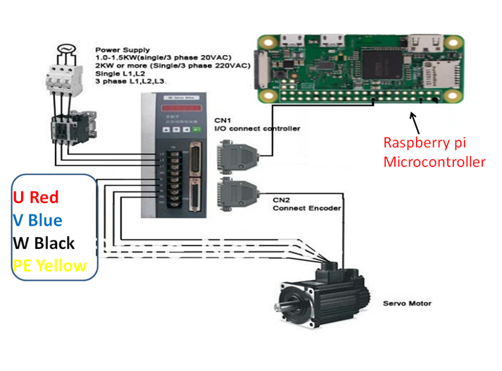 Servo Motor Control With Raspberry Pi : 4 Steps - Instructables
