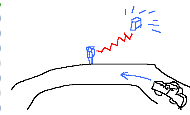 Arduino - Simple Security Idea.