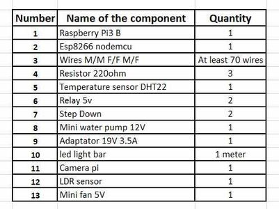 Electronic Components