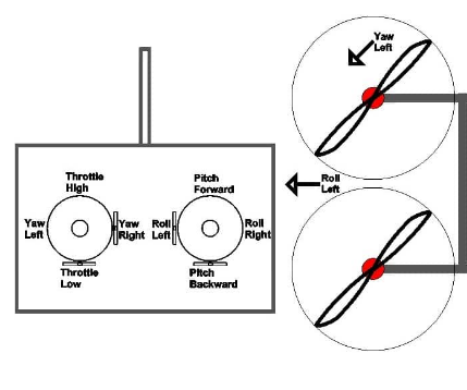 Transmitter and Receiver for Drones