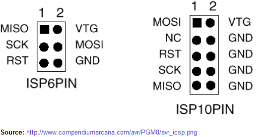 ICSP Header Pinout