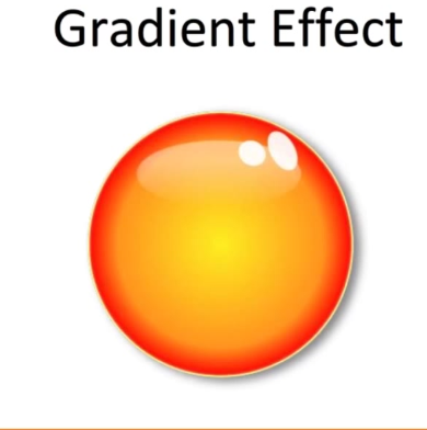 Adding a Gloss Effect to Graphics