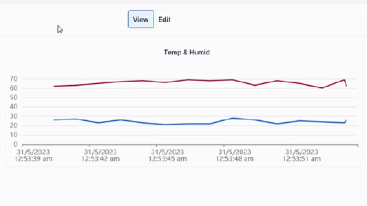 Create Dashboard