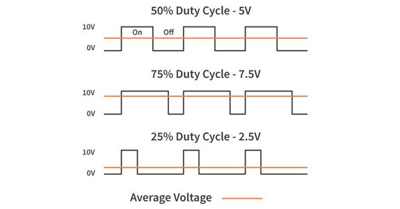 How PWM Works
