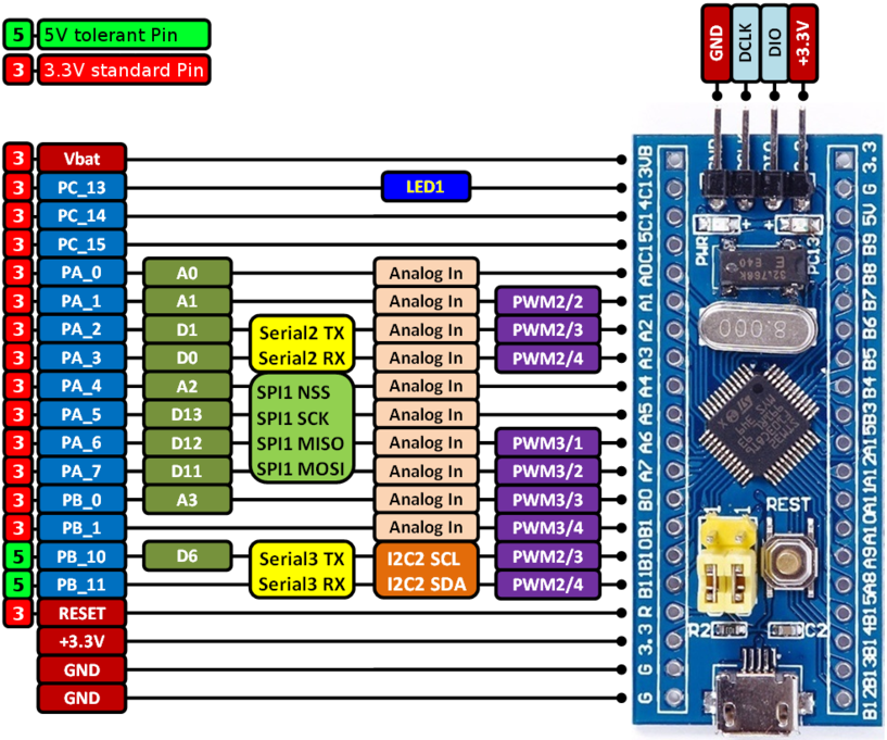 Getting Started With Stm32f103c8 With Mbed+STLink V2