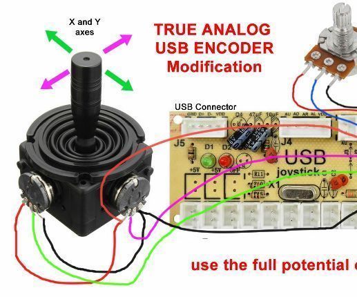 Zero Delay USB Encoder True Analog Joystick Modification.