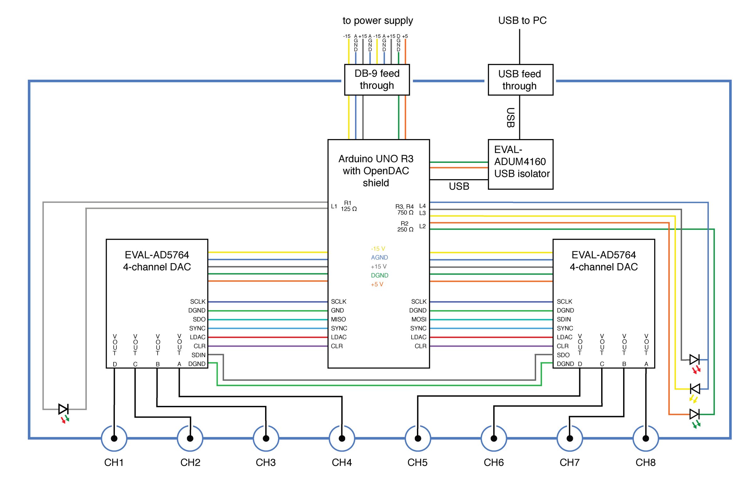 OpenDAC Seekat: 8-channel, 16-bit, Low-cost Laboratory DAC : 8 Steps ...