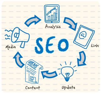  Get Your SEO Right