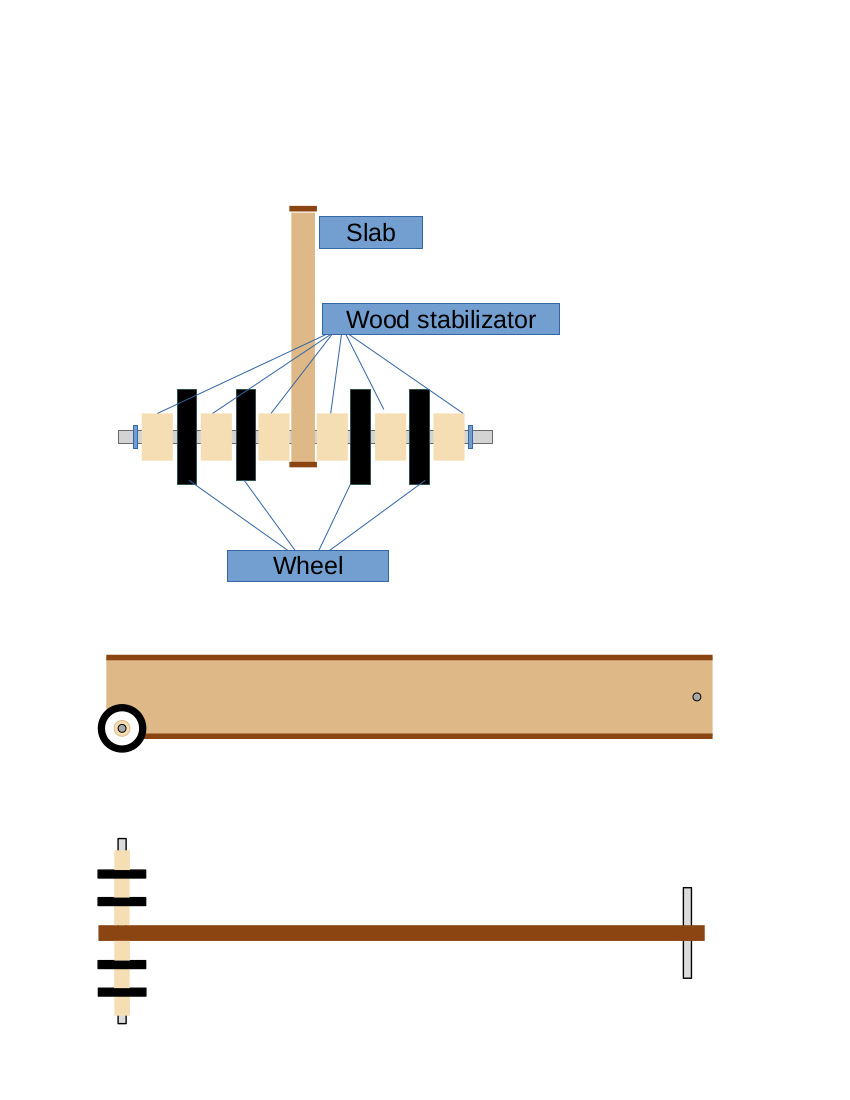 The Design of the Mover