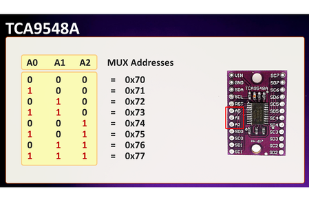 TCA9548A Pin Description