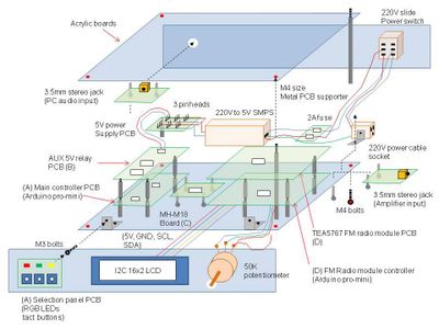 Mounting PCBs and Assembling Components
