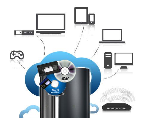 How to Rip DVD/Blu-ray to Western Digital My Book Live Duo
