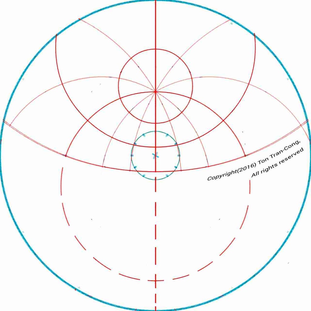 Making Rotatable Overlaying Masks Giving Azimuth and Elevation.