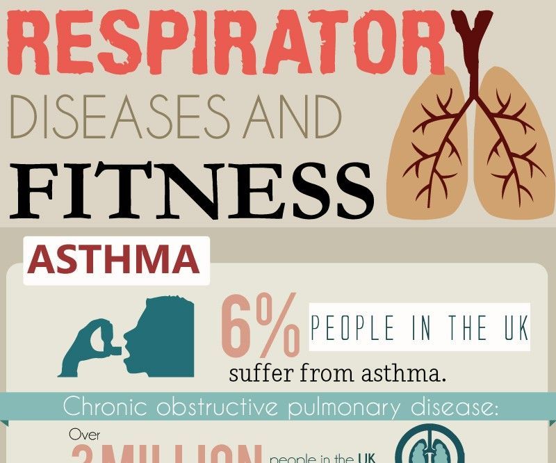 Precaution and Cure for Respiratory Diseases