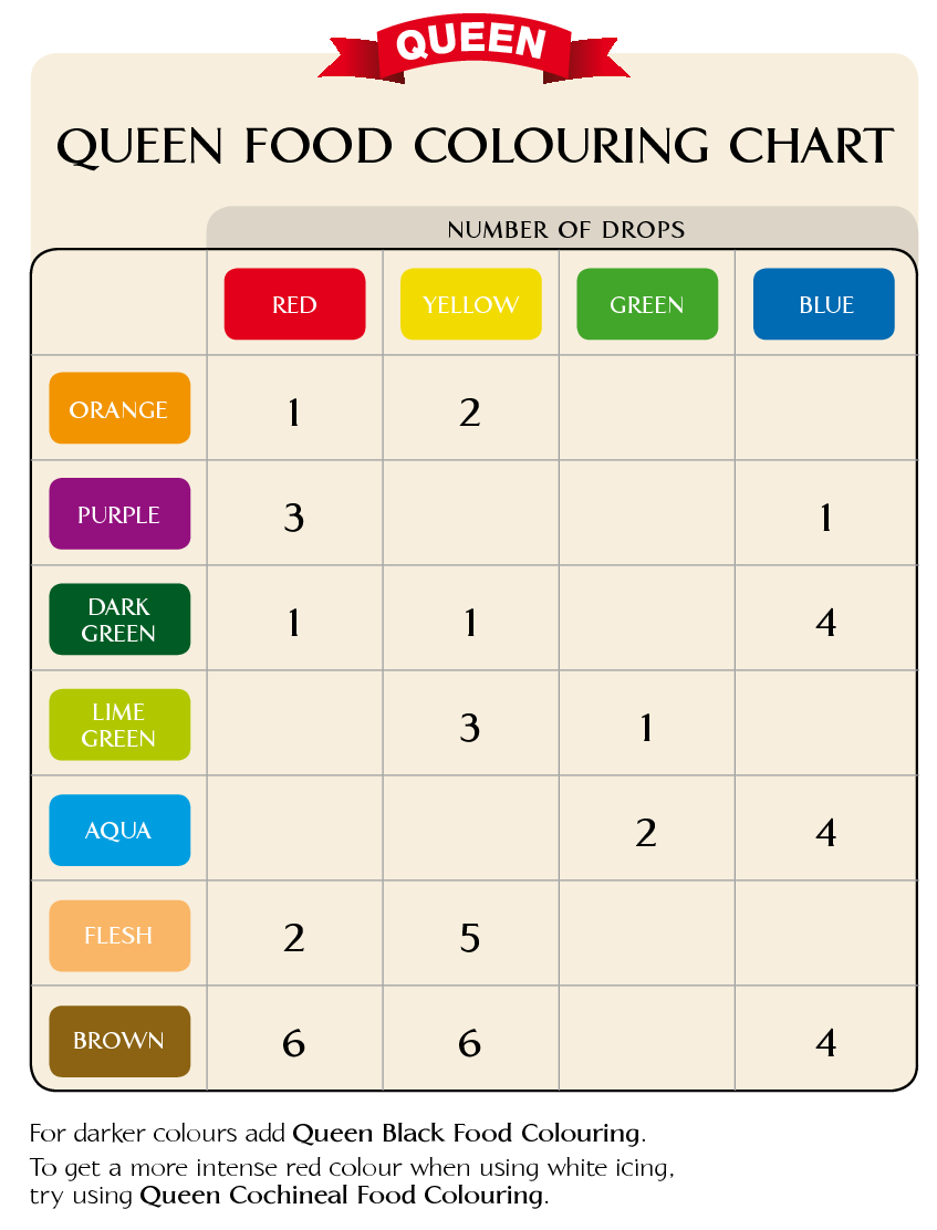 Decorating - Choosing Your Fondant Colour Palette