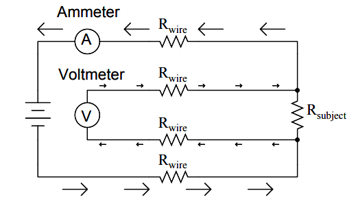 Theory of Operation